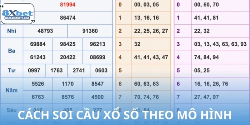Hướng dẫn cách soi cầu xổ số theo mô hình chuỗi